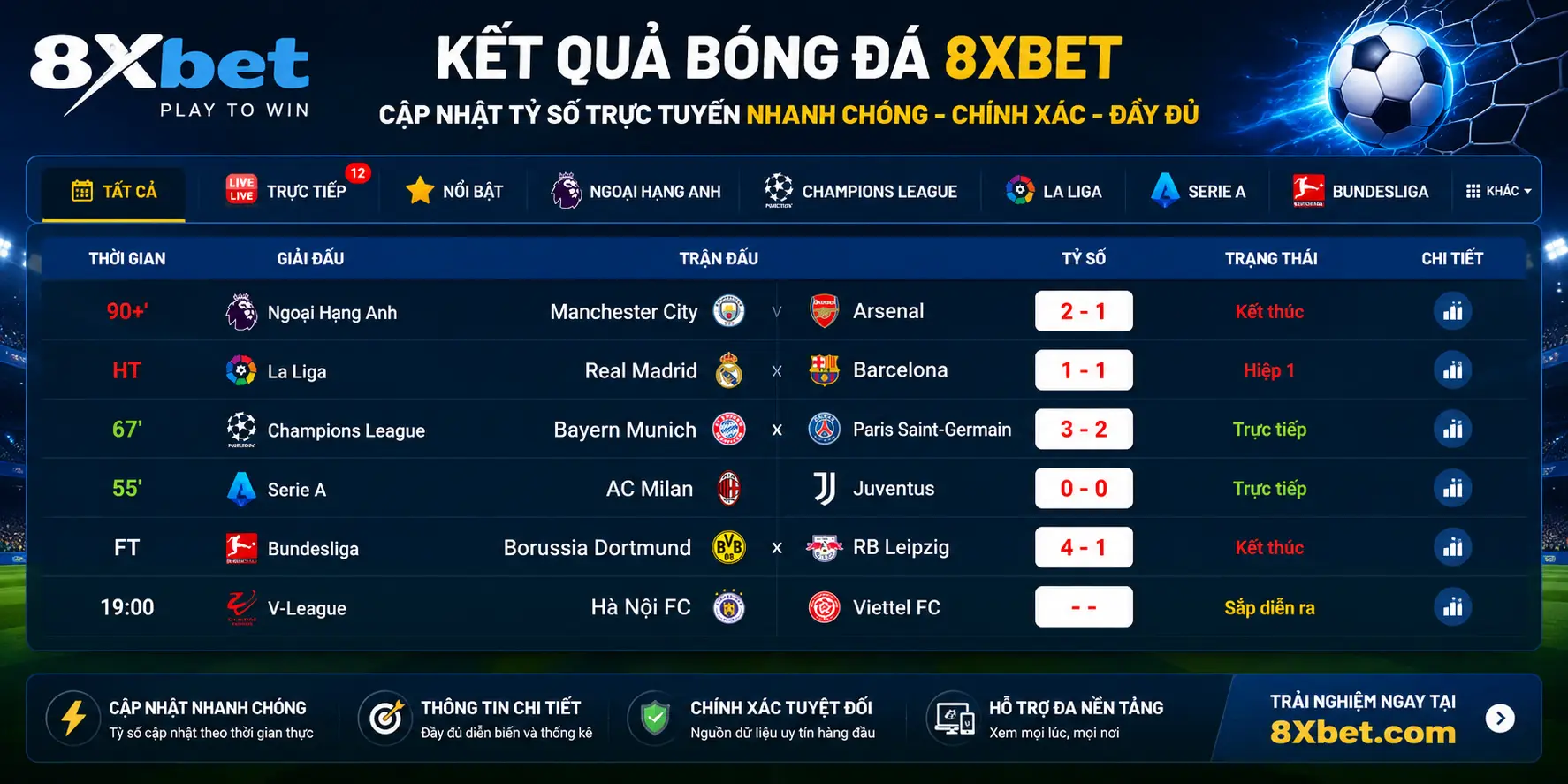 ket qua bong da 8xbet Kết Quả 8xbet