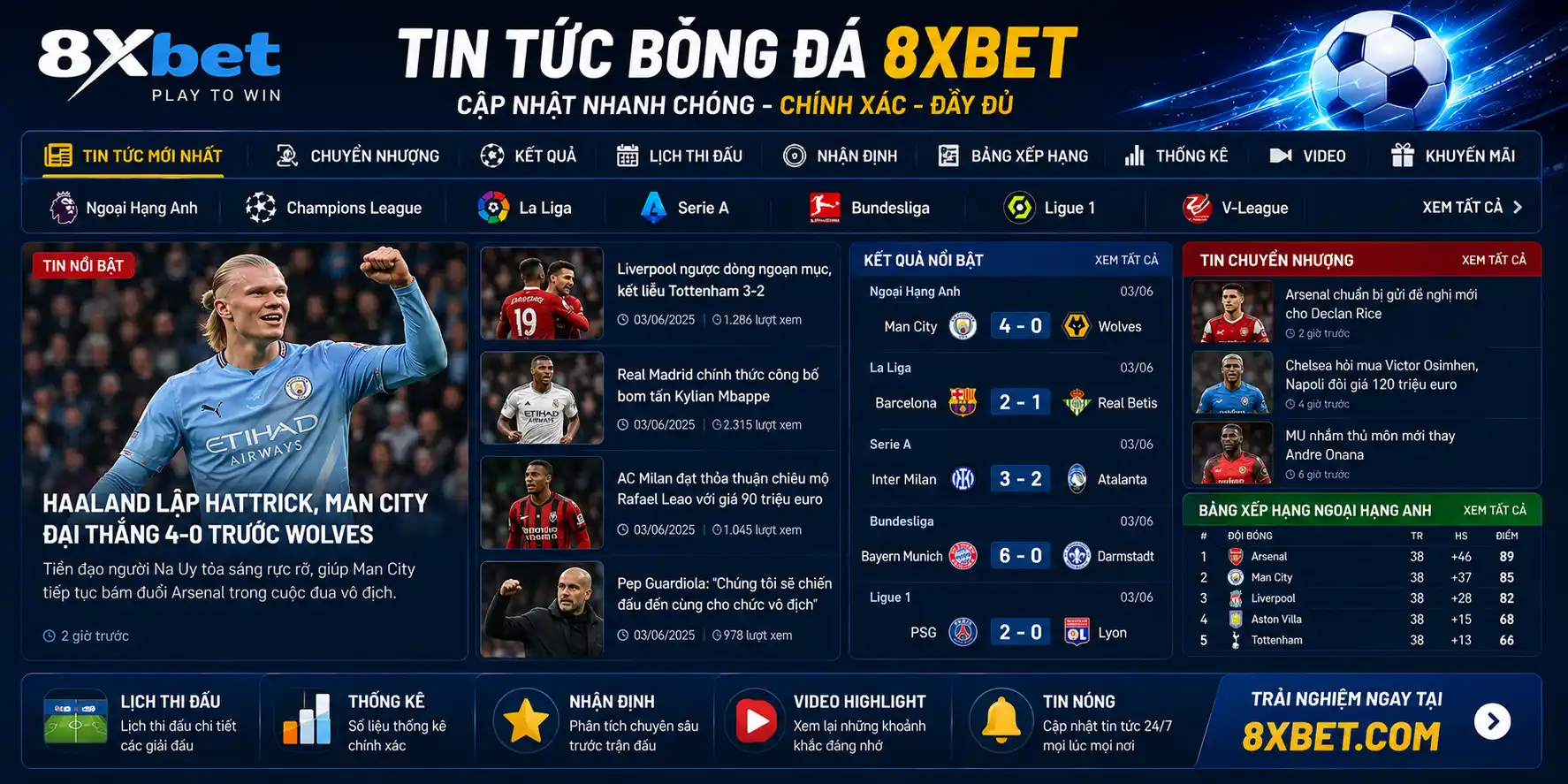 tin tuc bong da 8xbet
