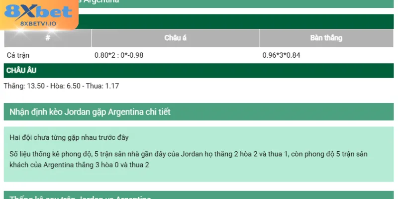 bien dong keo truoc tran dau Biến động kèo trước trận đấu