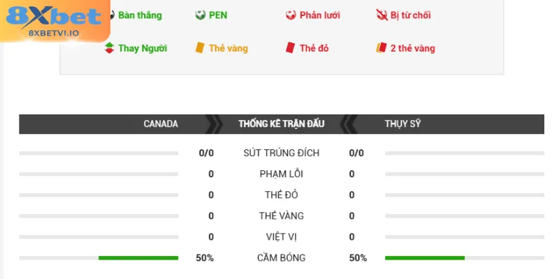 Chuyên gia phân tích chi tiết trận Thụy Sĩ - Canada