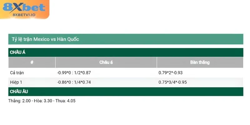 danh gia nhung hinh thuc du doan ty so Đánh giá những hình thức dự đoán tỷ số