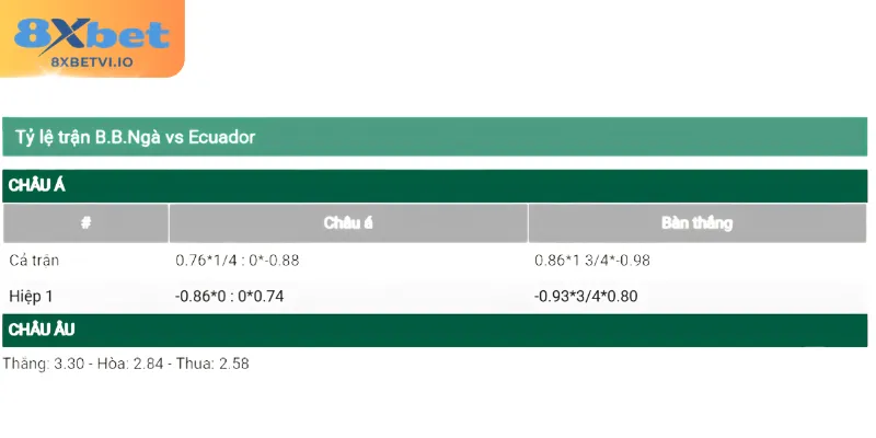 danh gia soi keo bo bien nga ecuador Đánh giá soi kèo Bờ Biển Ngà - Ecuador