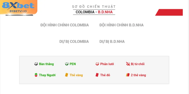 Danh sách dự kiến đội hình ra sân