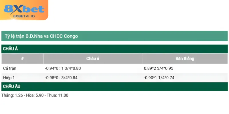 du lieu soi keo bo dao nha chdc congo Dữ liệu soi kèo Bồ Đào Nha - CHDC Congo