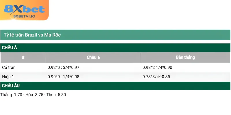 khai quat soi keo brazil marocco chuan xac nhat Khái quát soi kèo Brazil - Marocco chuẩn xác nhất