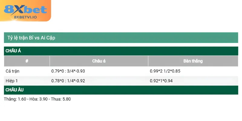 nhan dinh cac chi so ca cuoc the thao Nhận định các chỉ số cá cược thể thao