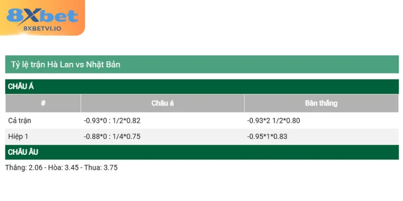 nhan dinh soi keo ha lan nhat ban chuan Nhận định soi kèo Hà Lan - Nhật Bản chuẩn