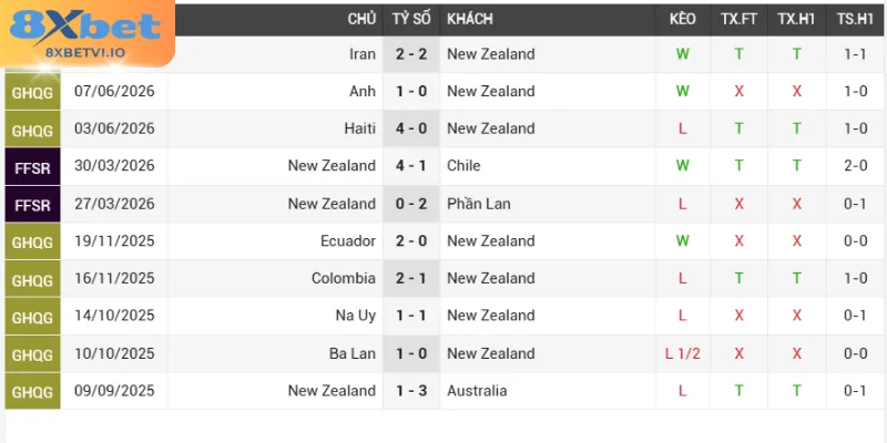 phan tich phong do thi dau new zealand bi Phân tích phong độ thi đấu New Zealand - Bỉ