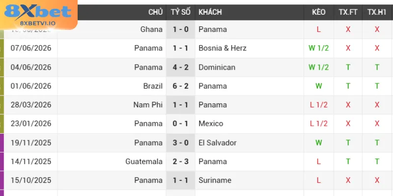 phong do doi bong qua soi keo panama croatia phong do doi bong qua soi keo panama croatia