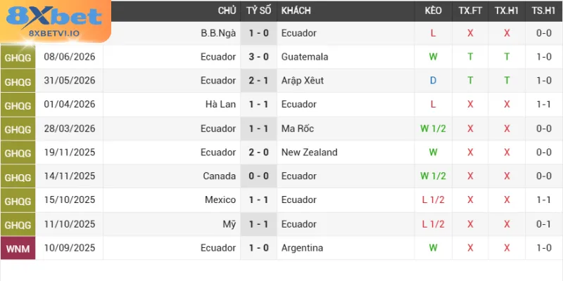 tinh hinh thi dau ecuador duc gan day Tình hình thi đấu Ecuador - Đức gần đây
